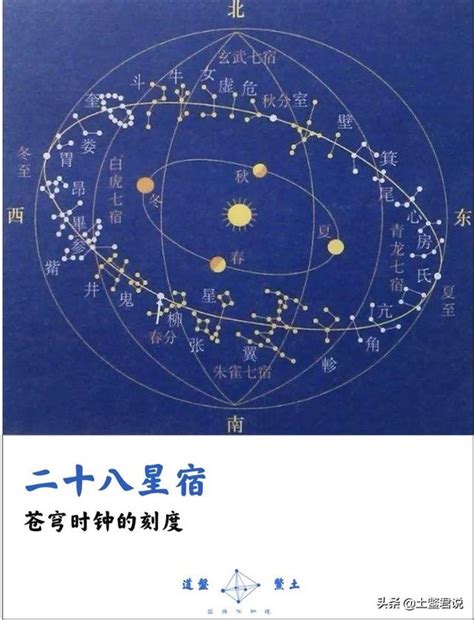 星宿查询|二十八星宿图